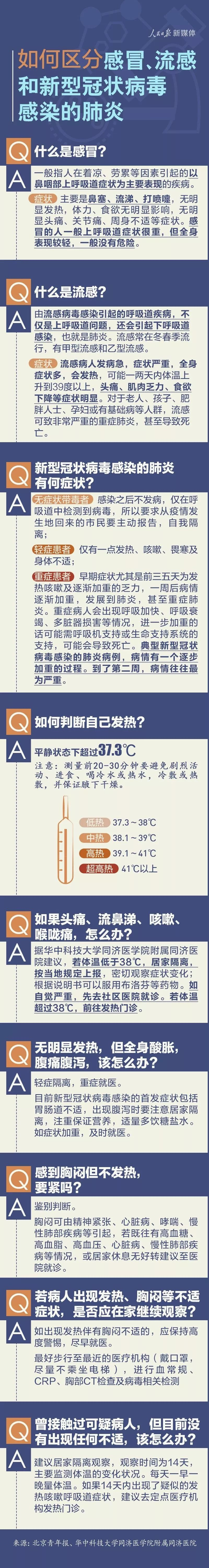 新型冠状病毒的持续了解_1