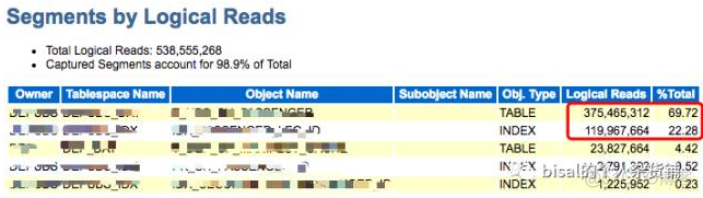 缓解latch: cache buffers chains的案例_sql_06