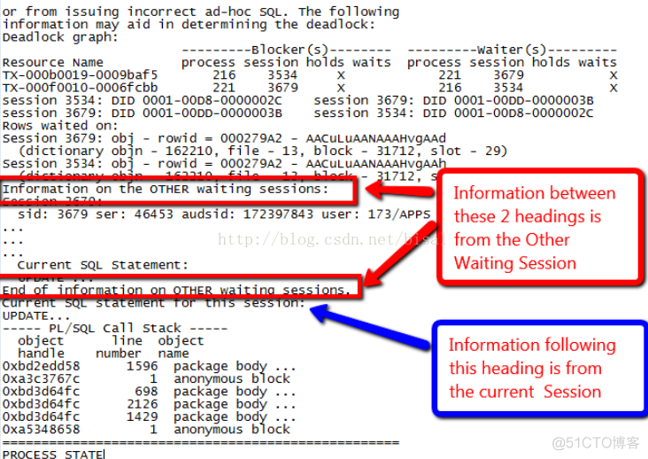 关于如何判断与解决deadlock的问题_SQL_08