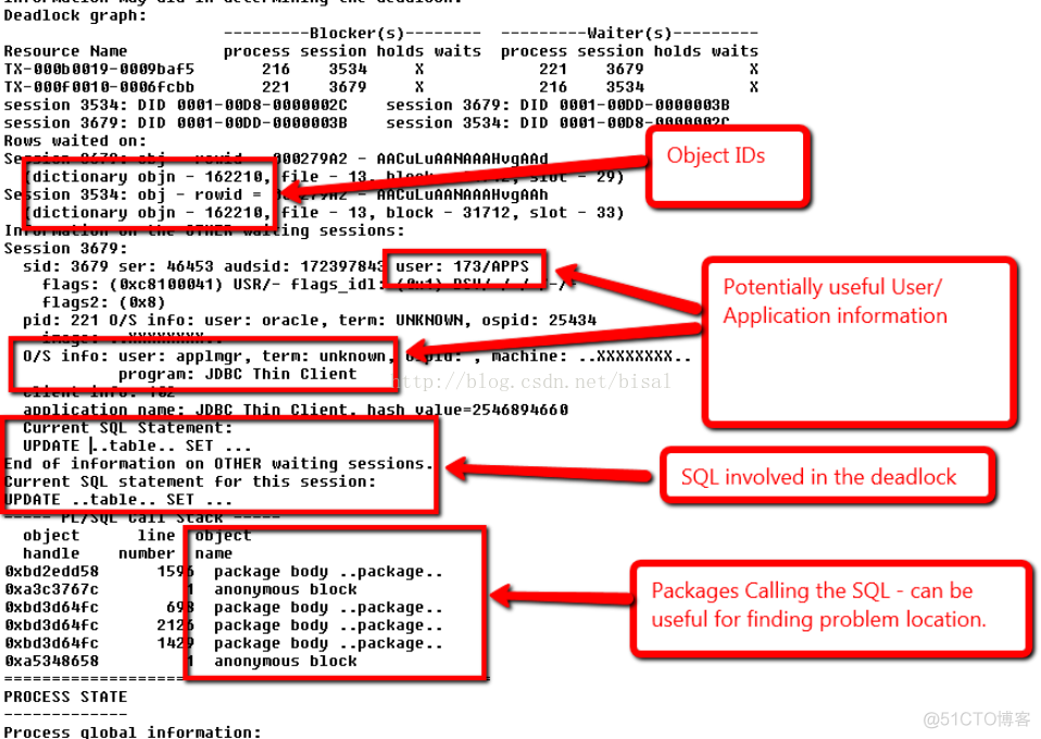 关于如何判断与解决deadlock的问题_SQL_09