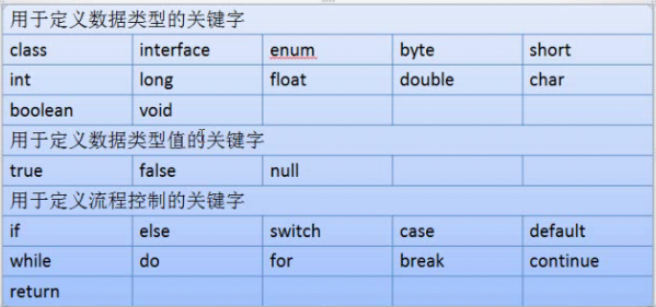 Java合法变量定义 java中定义的合法关键字_Java