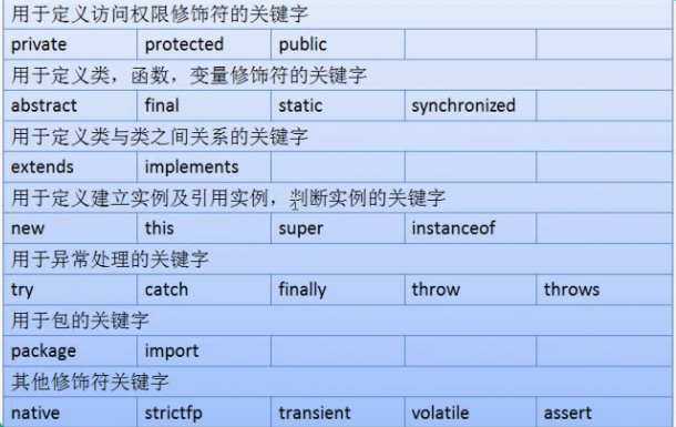 Java合法变量定义 java中定义的合法关键字_标识符_02