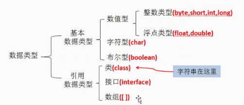 Java合法变量定义 java中定义的合法关键字_Java合法变量定义_03