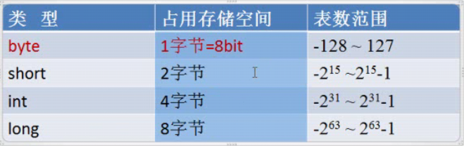 Java合法变量定义 java中定义的合法关键字_标识符_04