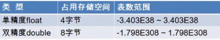 Java合法变量定义 java中定义的合法关键字_变量名_05