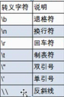 Java合法变量定义 java中定义的合法关键字_变量名_06