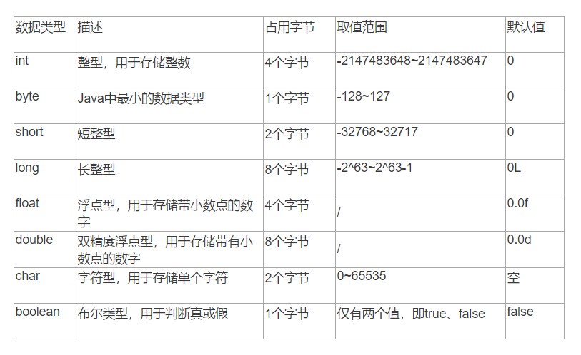 JAVA常用类及功能 java的常用类型_JAVA常用类及功能