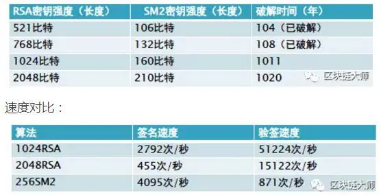 Java国密算法 java实现国密算法_散列函数_02