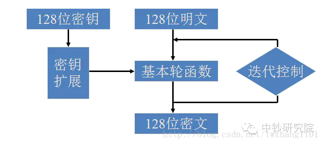 Java国密算法 java实现国密算法_散列函数_03