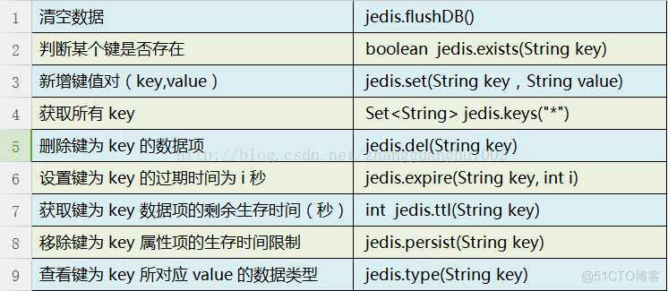 JEdis使用redis订阅和发布 jedis操作redis命令_JEdis使用redis订阅和发布