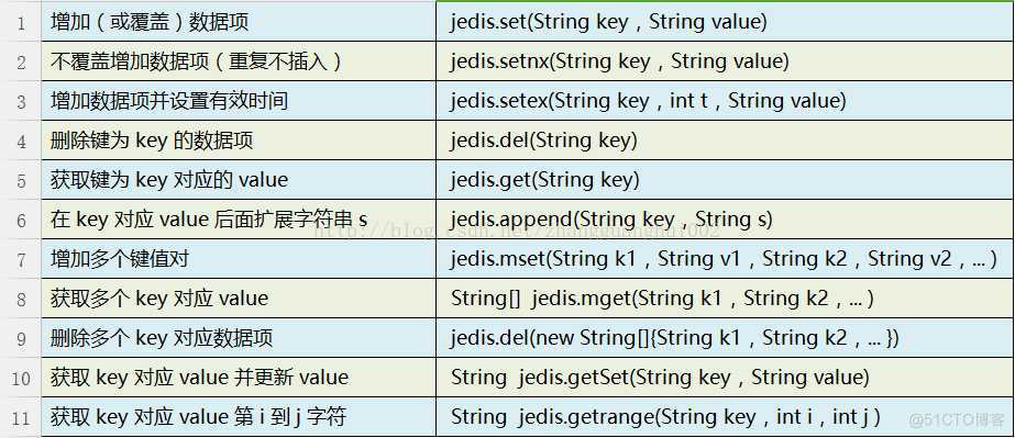 JEdis使用redis订阅和发布 jedis操作redis命令_System_02