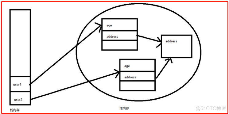 Java基类Object有哪些方法 java objects类_System