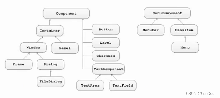 Java图形化界面和数据库 java图形化界面是什么_Swing