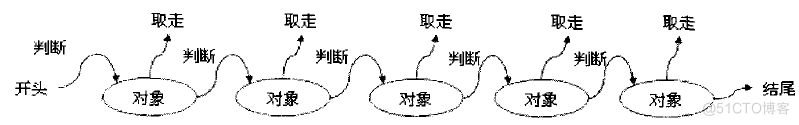 JAVA组合输出结果 java输出集合_System_02