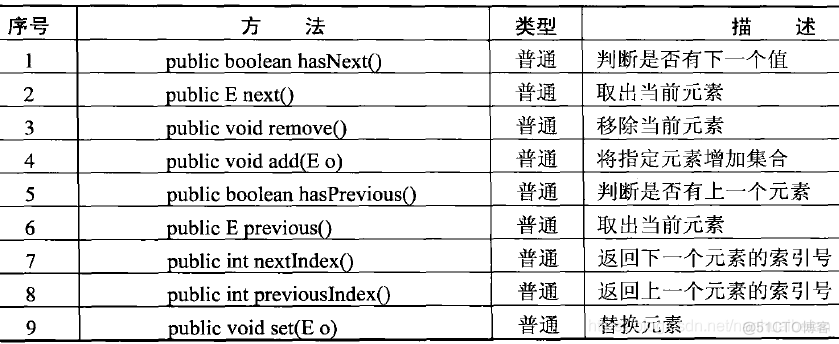 JAVA组合输出结果 java输出集合_List_04