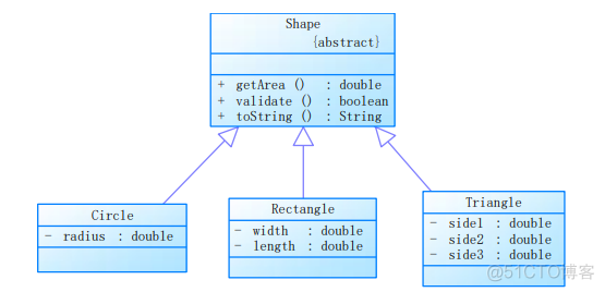 Java大作业意见 java课程大作业_Java大作业意见_07