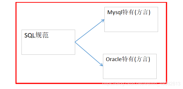 Java和数据库中的true和false java数据库sql语句大全_数据_02