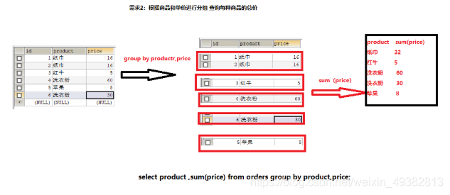 Java和数据库中的true和false java数据库sql语句大全_mysql_05