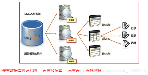 Java和数据库中的true和false java数据库sql语句大全_数据