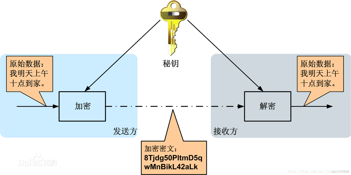 Java如何加密源代码 java加密与解密_java