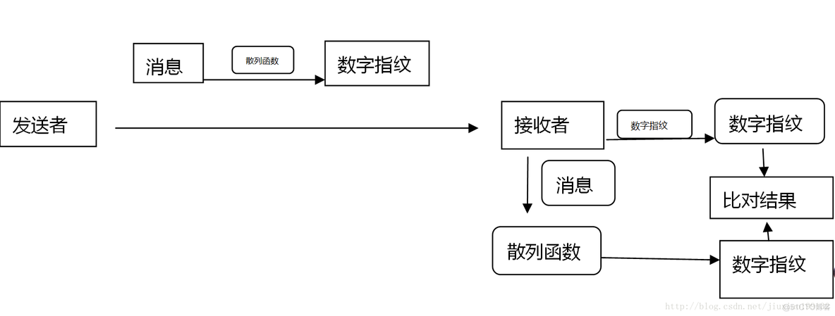 Java如何加密源代码 java加密与解密_数字签名_03