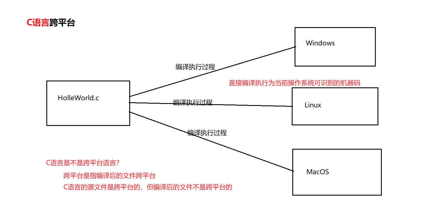 Java如何实现跨平台性 java实现跨平台性的原理_java跨平台原理是什么_02