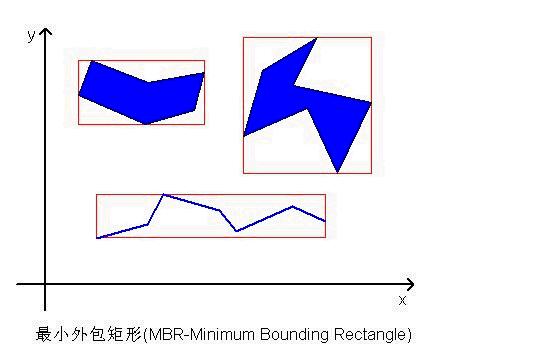 Java实现 四叉树空间索引 线性四叉树索引表_子节点