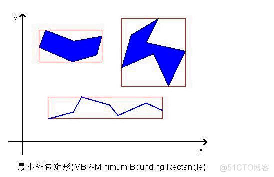 Java实现 四叉树空间索引 线性四叉树索引表_子节点