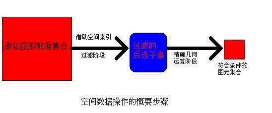 Java实现 四叉树空间索引 线性四叉树索引表_四叉树_02