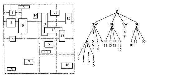 Java实现 四叉树空间索引 线性四叉树索引表_空间索引_03