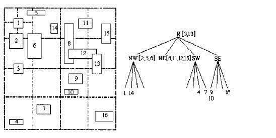 Java实现 四叉树空间索引 线性四叉树索引表_四叉树_04