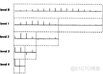 Java实现小波滤波 小波滤波原理_低通滤波器_02