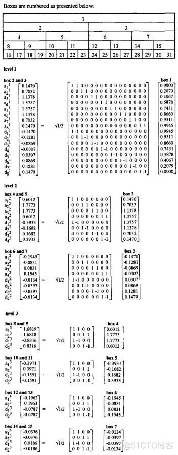 Java实现小波滤波 小波滤波原理_高通滤波_03