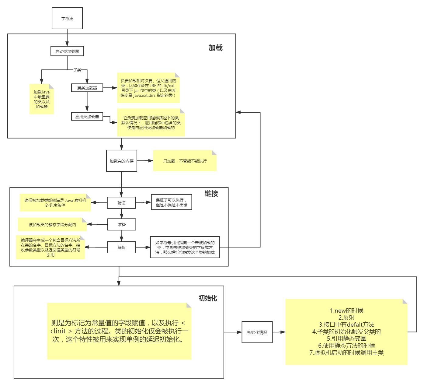 Java实现虚拟试衣 虚拟类java_Java_02