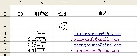 Java将表数据导出为word表格 java将数据导出excel_User