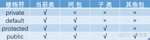 Java少儿编程 Java少儿编程面试_Java面试题_03