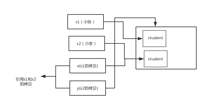 Java少儿编程 Java少儿编程面试_Java少儿编程_07