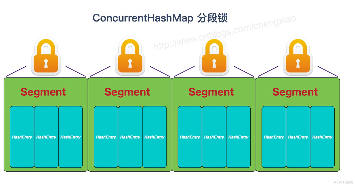 Java少儿编程 Java少儿编程面试_Java少儿编程_17