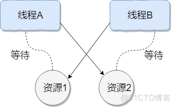 Java少儿编程 Java少儿编程面试_Java少儿编程_21