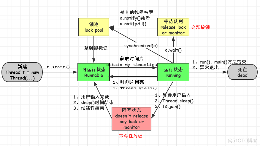 Java少儿编程 Java少儿编程面试_java_22