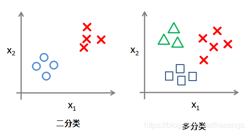 Python多分类用什么模型去评估 python多分类问题_决策边界_03