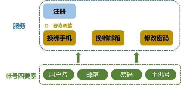 vivo 帐号服务稳定性建设之路-平台产品系列06_服务稳定性_04