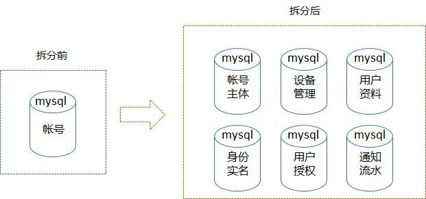 vivo 帐号服务稳定性建设之路-平台产品系列06_帐号_16