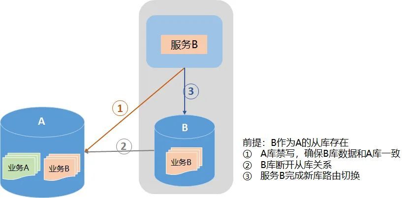 vivo 帐号服务稳定性建设之路-平台产品系列06_服务稳定性_17