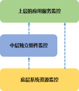 vivo 帐号服务稳定性建设之路-平台产品系列06_帐号_19