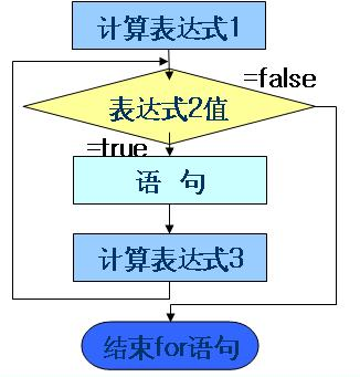 Java循环查找if java for循环if_Java循环查找if