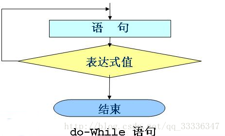 Java循环查找if java for循环if_for循环_03