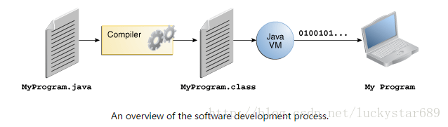 Java技术介绍出处 java 技术_java