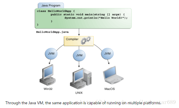 Java技术介绍出处 java 技术_java_02