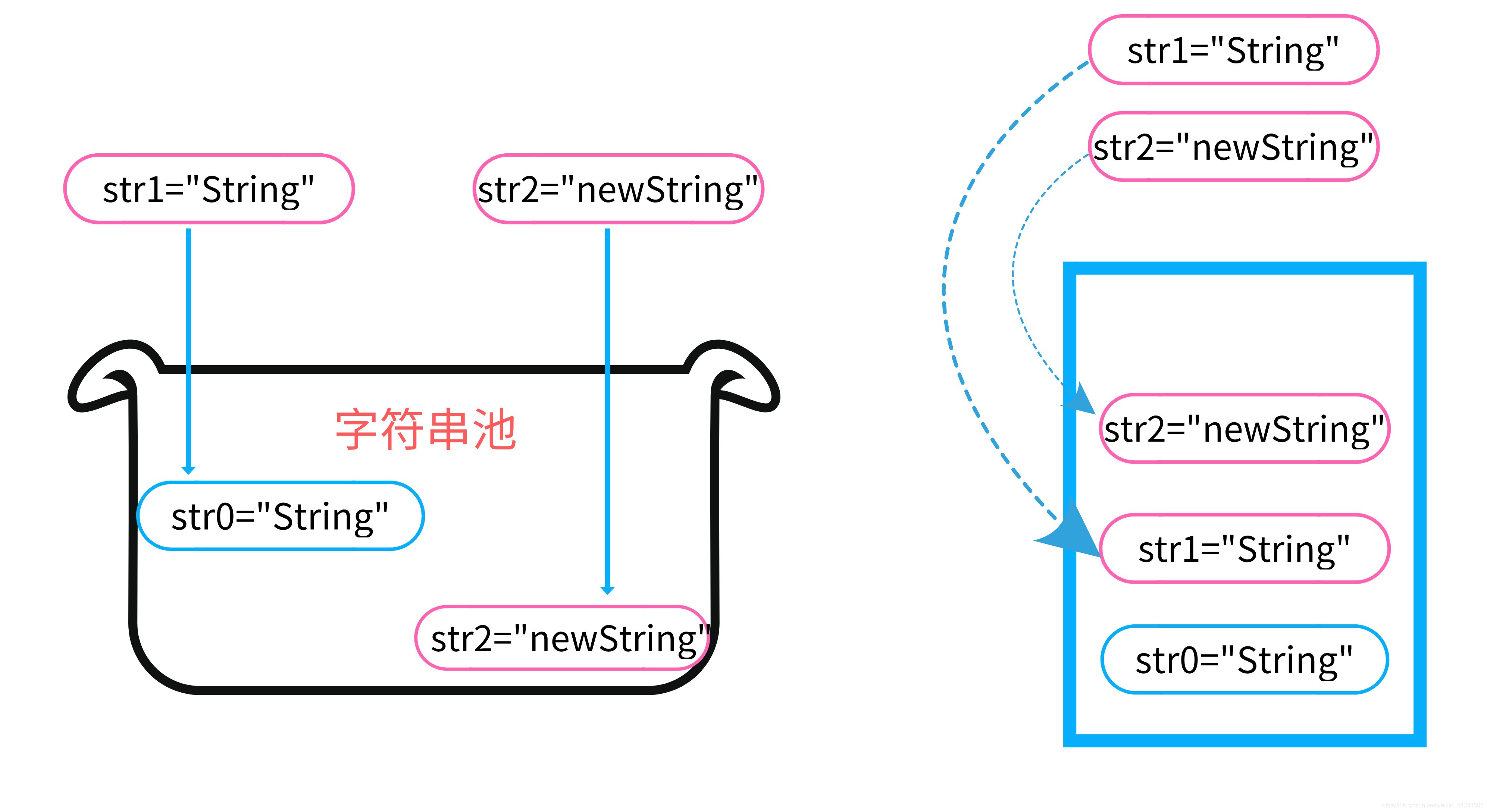 Java怎么在string后面加字符 java怎么给string赋值_构造方法_02